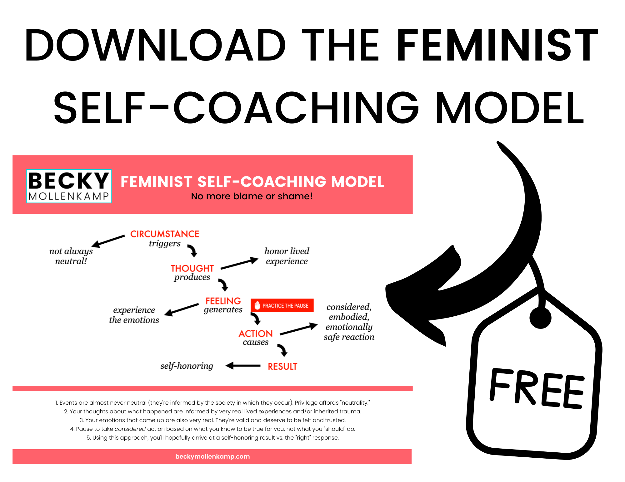 Self Coaching Model from an Inclusive Feminist Perspective